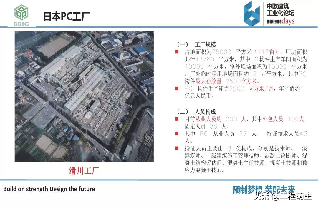 国内外装配式结构体系，预制构件品种及生产工艺