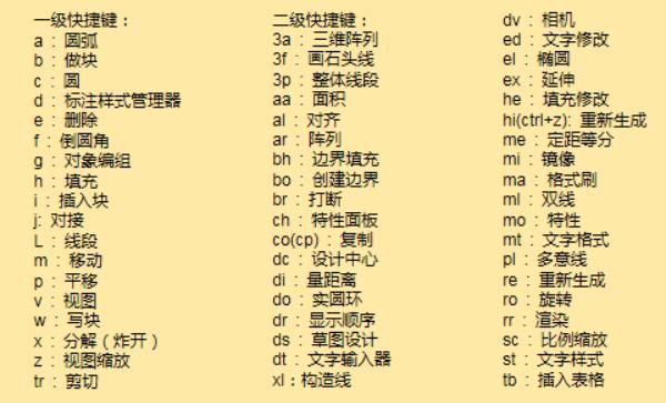 autocad出错自动关闭,autocad参数提示无效