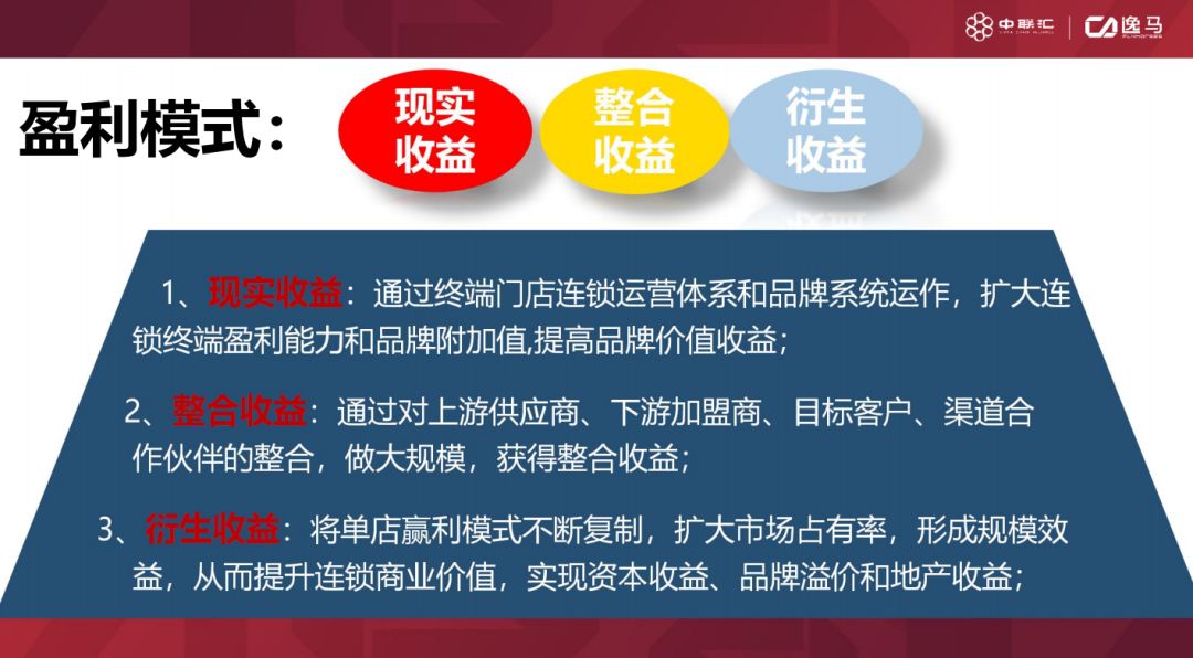 三种连锁经营形式案例分析,三种连锁经营类型的异同