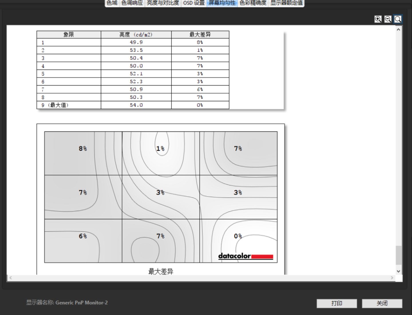 艺卓cs2740显示器亮度设置为多少,艺卓入门级2460显示器值得买吗