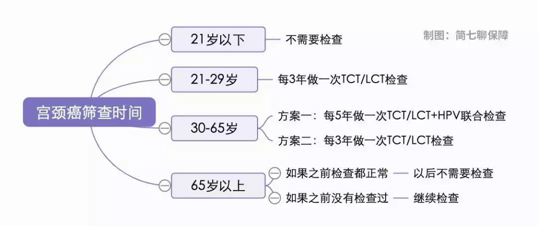 女性要预防的癌症有哪些,中国女性发病率最高的十个癌症