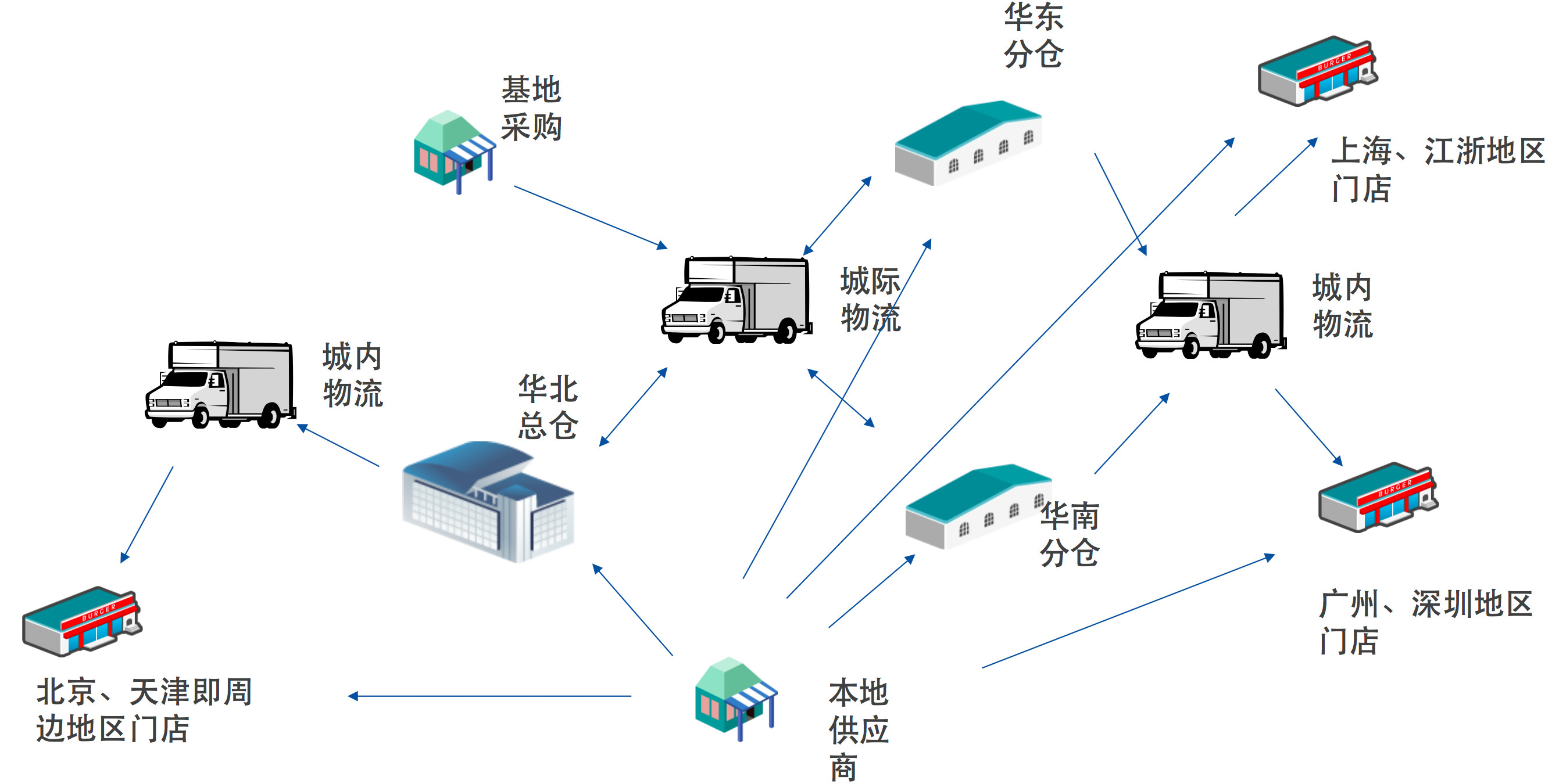 机会来了!餐企该如何发力,抓住年夜饭大商机?