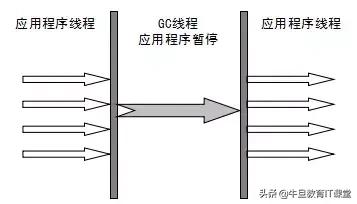 高级进阶:Java虚拟机的22个重难点(干货)