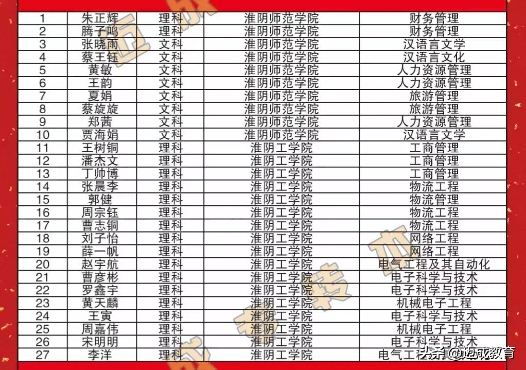 苏州迈成专转本学费多少,南京迈成专转本录取情况