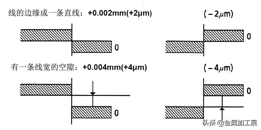 视频讲解千分尺的使用方法和读数,如何快速准确的使用千分尺