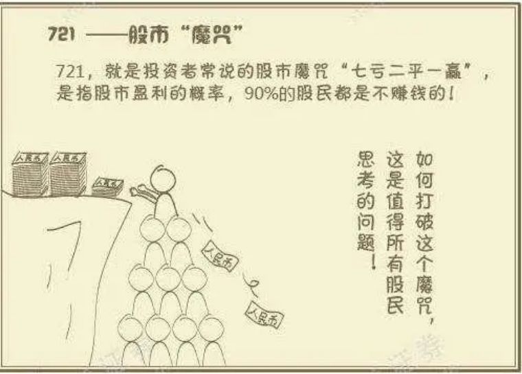 怎样买股基最简单,股市制胜法宝