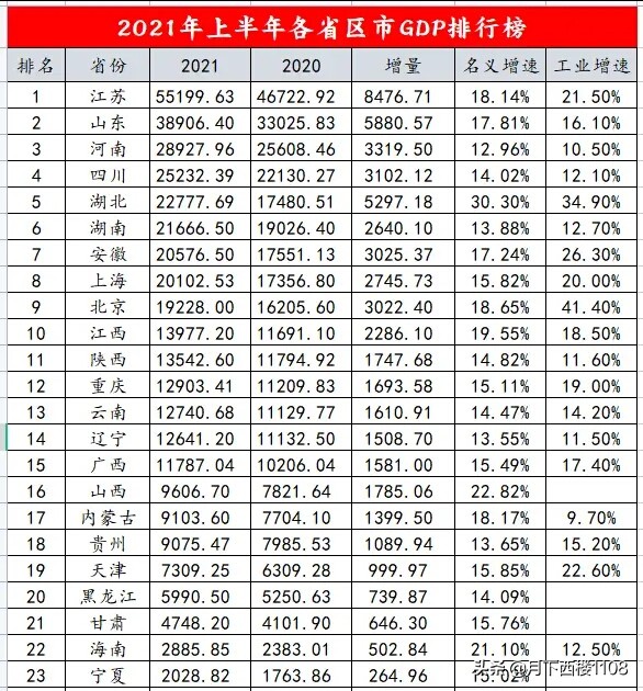 未来十年安徽有什么大的发展,未来的安徽发展