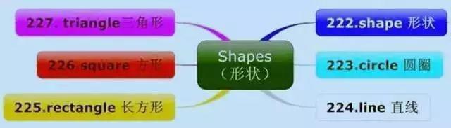 英语词汇快速记忆15000例,英语中高考4000单词魔性记忆