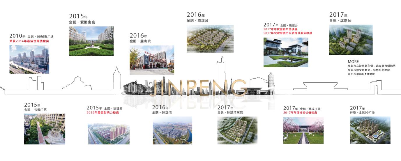 金鹏麓山院北侧规划,滁州金鹏麓山院高层