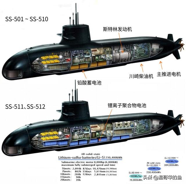 日本海上自卫队潜艇内部实力,日本海上自卫队空中军事