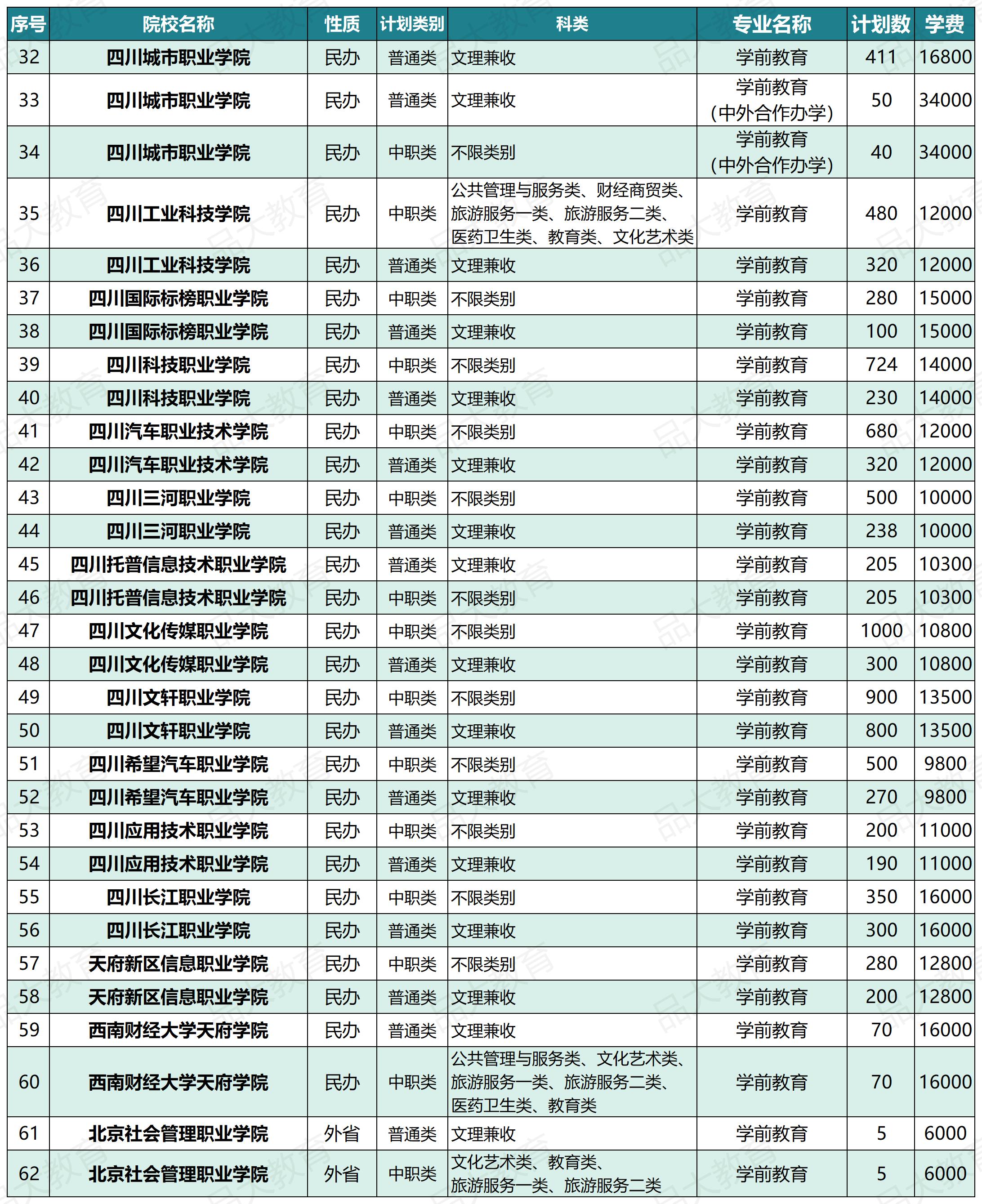 你知道高职单招哪些高校开设了“学前教育”专业吗?