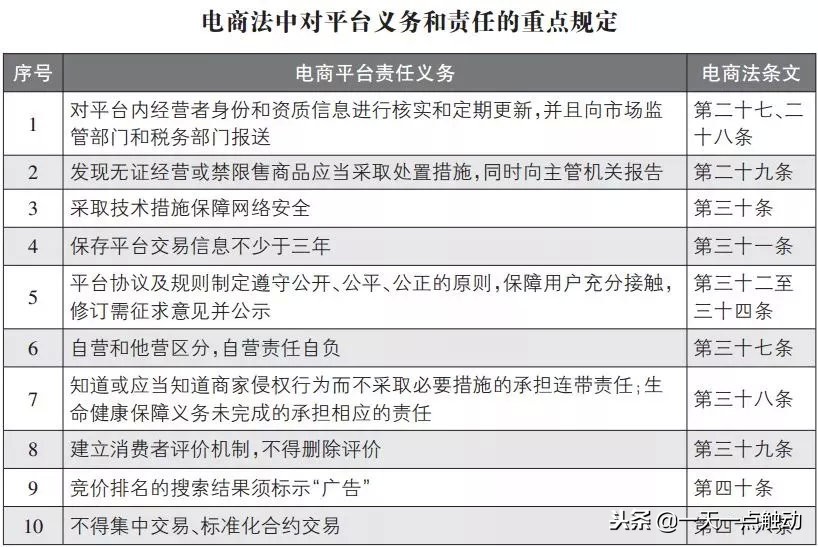 代购微商最新政策,代购微商真的要再见了吗