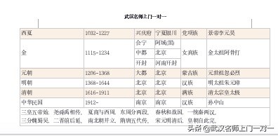 中国历史朝代顺序表和简介,中国历史朝代顺序详细表