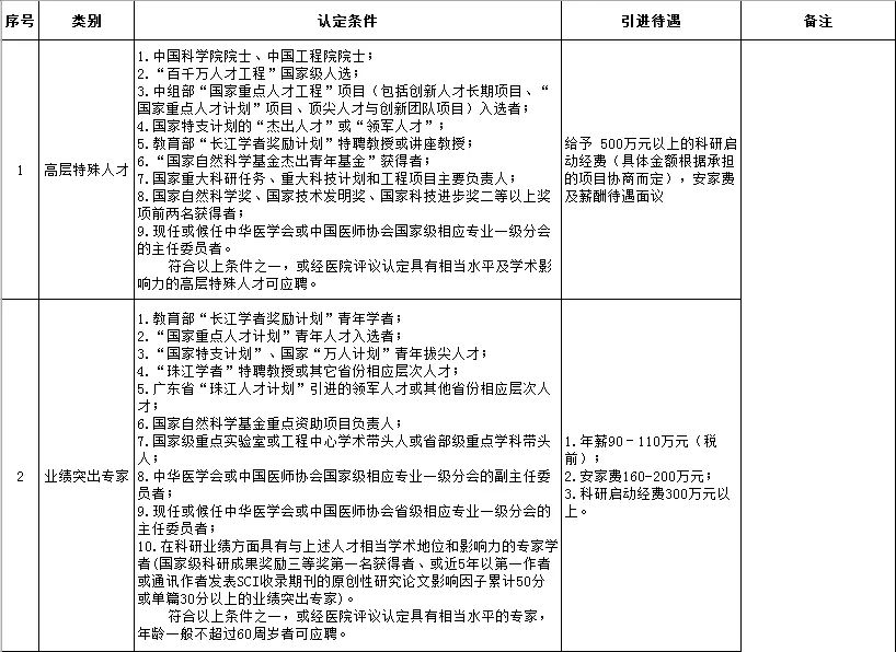 湛江中心人民医院最新招聘,湛江中心人民医院招聘公布