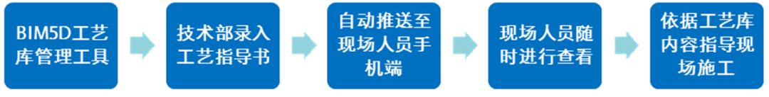bim隧道全过程演示,污水传输隧道