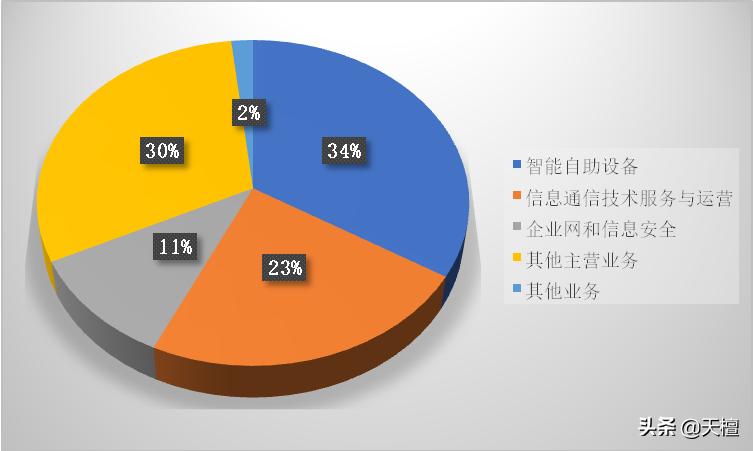 东方通信10倍股,东方通信股份有限公司市值