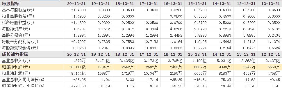 连续12个跌停板股民欲哭无泪,股票连续多天跌停试盘