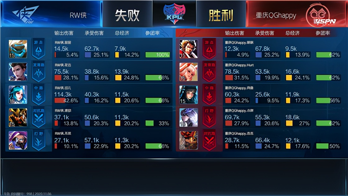 kpl冬冠赛qghappy对rw,kpl2023春季赛qghappy被谁淘汰