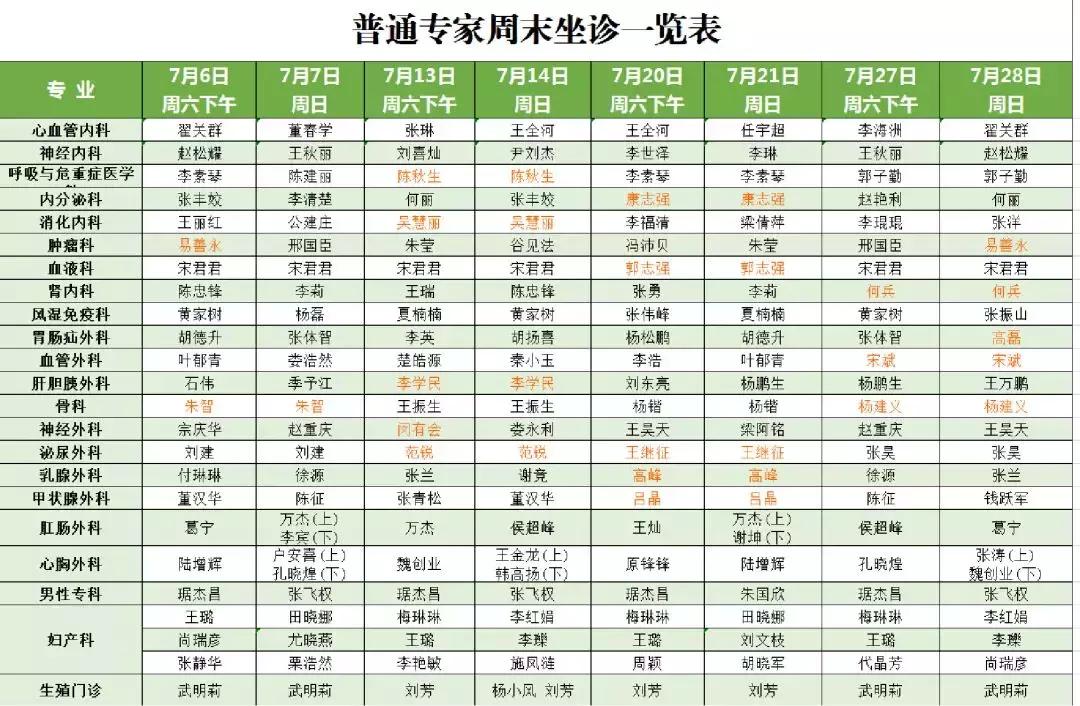 听说你要去大城市找专家？一大批知名大咖正往这里赶来