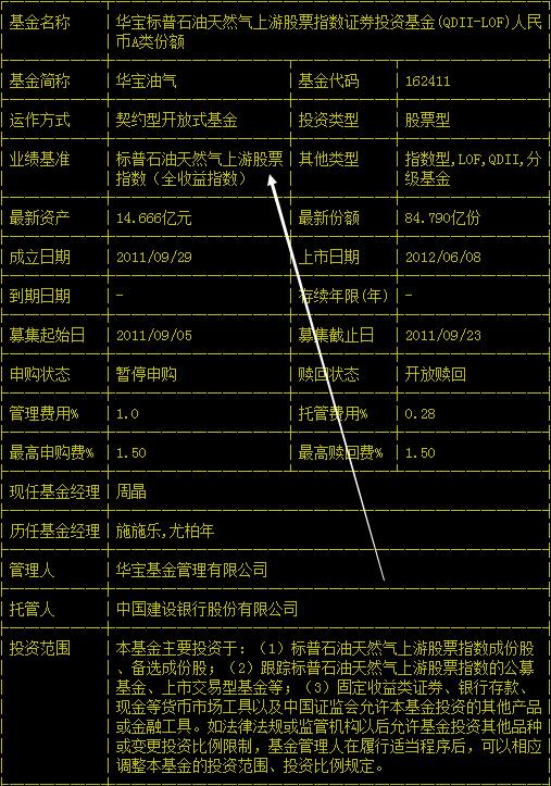 原油投资类基金有哪些,原油投资理财
