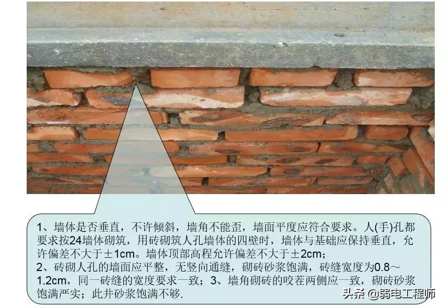 弱电通信管网施工教程,弱电管道施工现场图