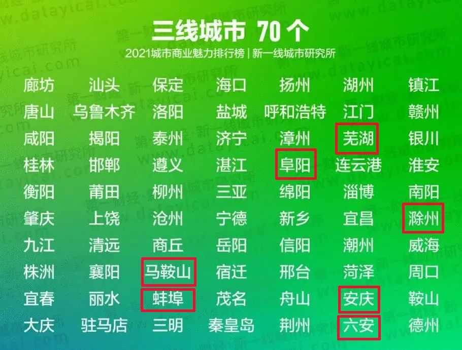 落寞的城市安庆,逐渐被淡忘