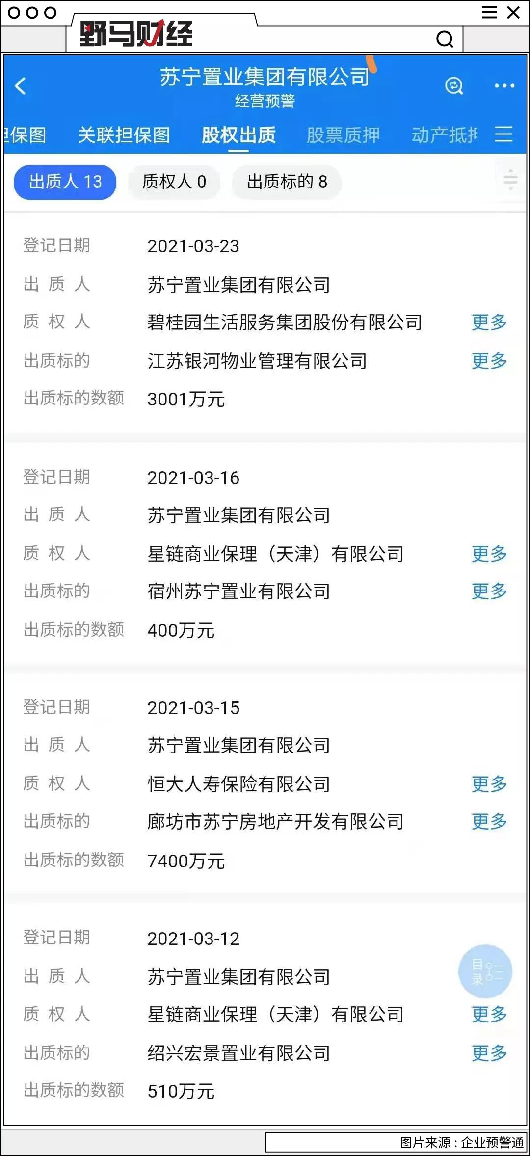 苏宁张近东“质子求生”，碧桂园杨国强“借船出海”？