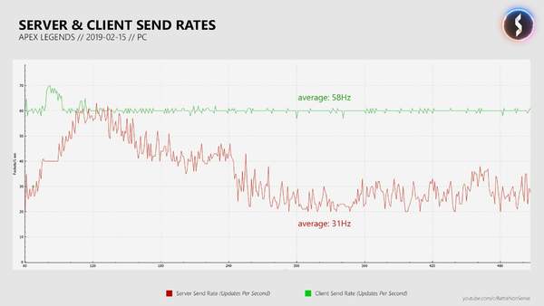 apex英雄卡顿的主要原因,apex英雄卡顿解决方案