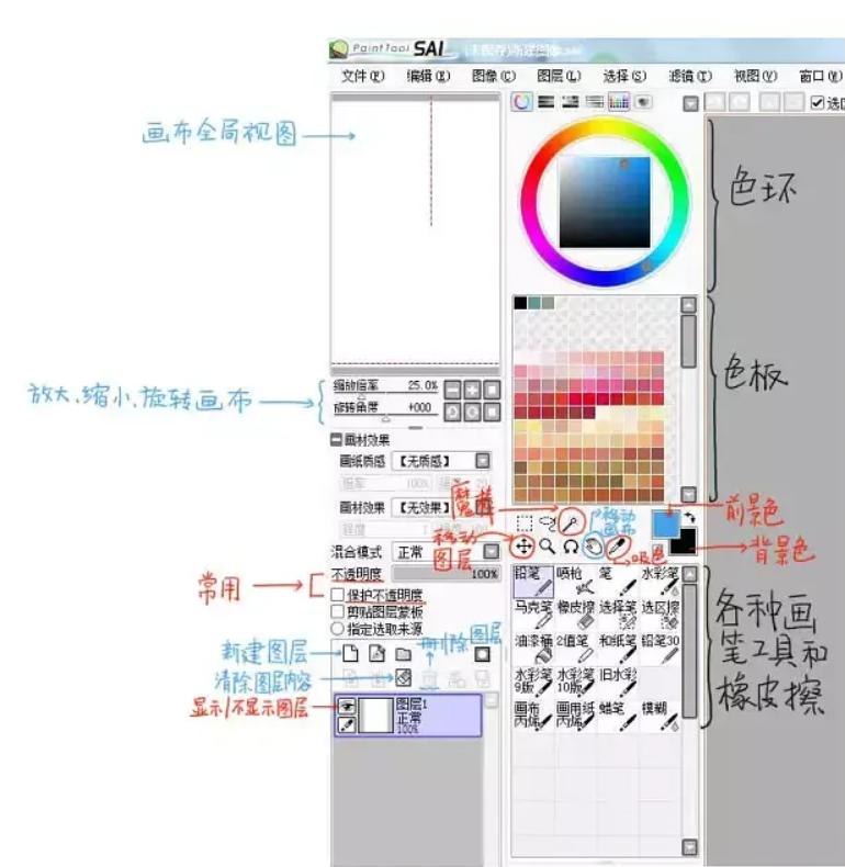 sai卡通头像绘画教程,sai厚涂肖像画教程新手入门