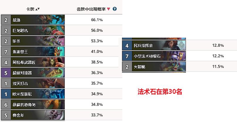 炉石传说猎人竞技场遇到14个战士,炉石传说大乱斗冒险模式攻略