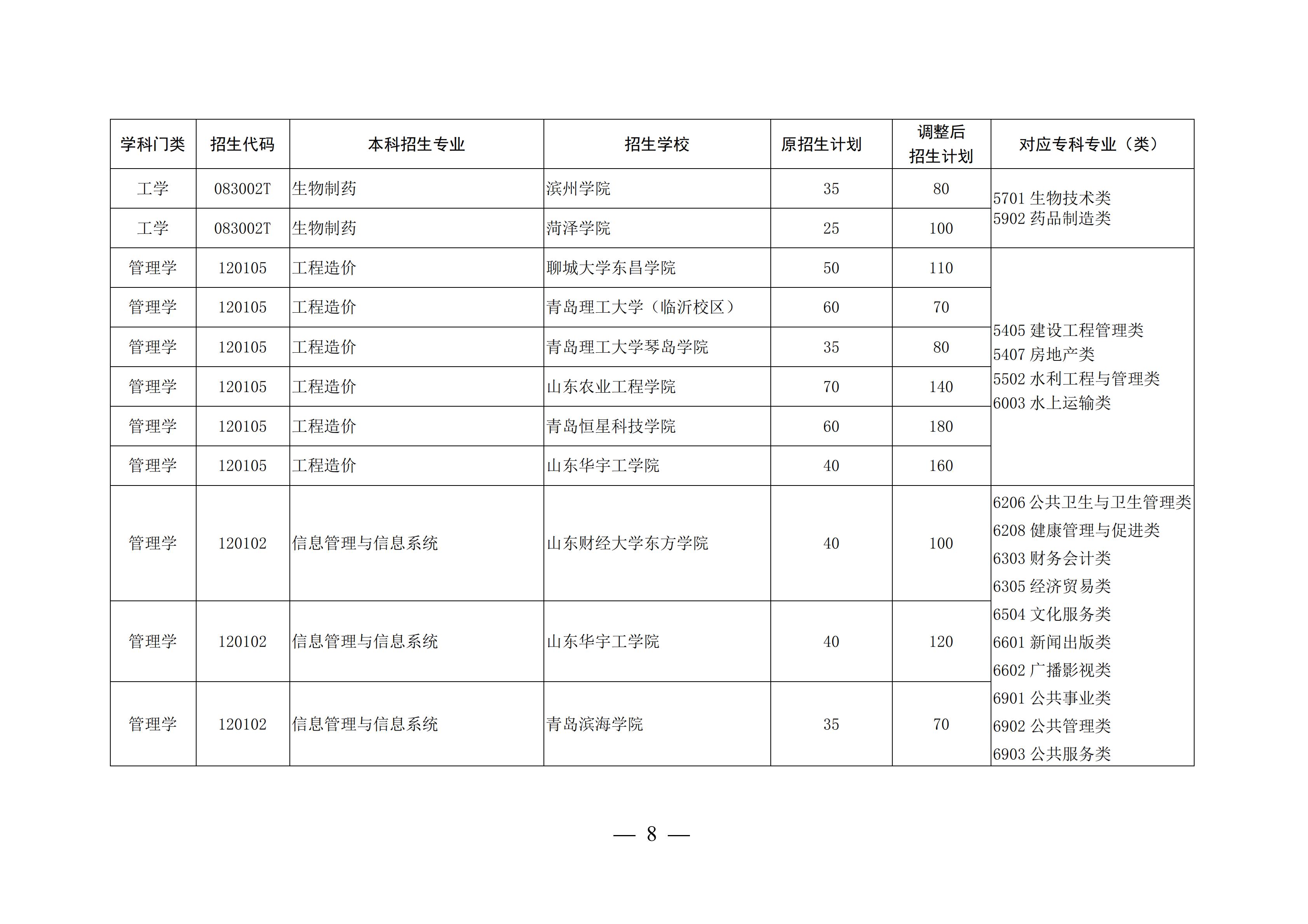 山东这4所宝藏专科,比本科大学还吃香,毕业生就业率不低于211
