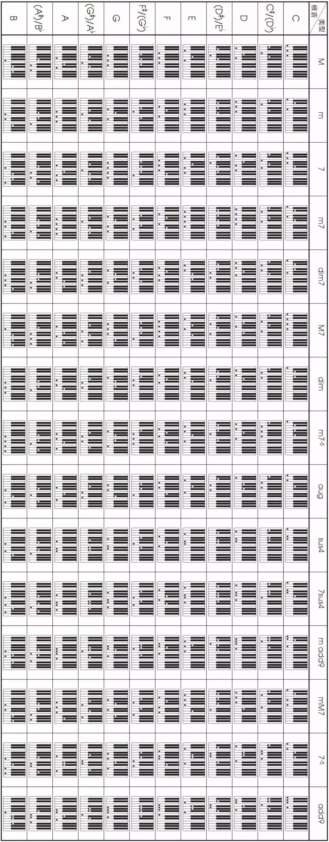 电子琴知识点,电子琴乐理知识三级