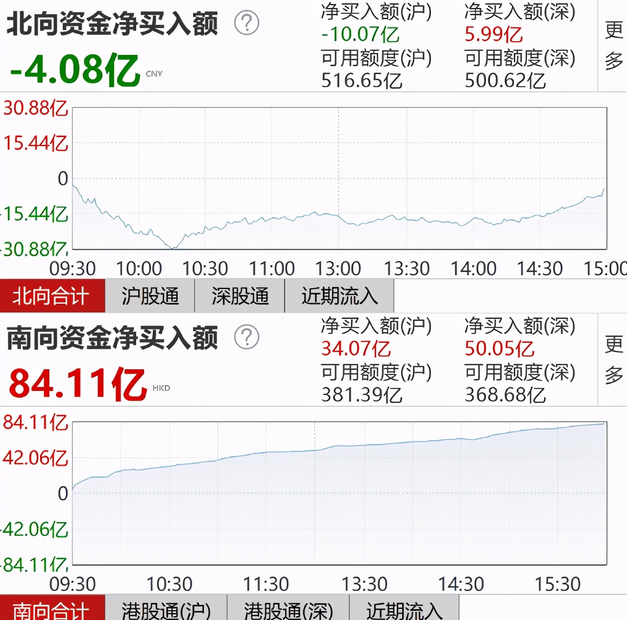 现在买债基好还是不好,什么时候买债基最赚钱