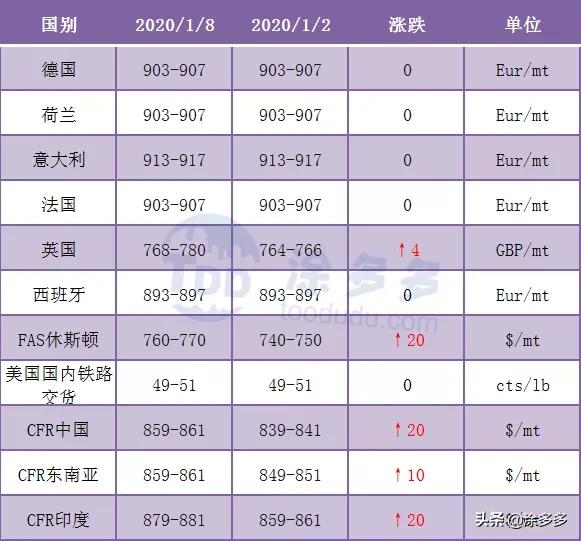 聚氯乙烯pvc每平方价格,聚氯乙烯pvc一吨多少钱