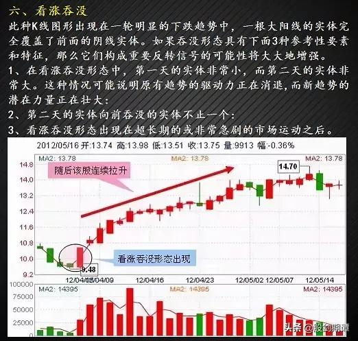 12种绝佳买入形态k线图纯干货,3种抄底的技术形态实战图解