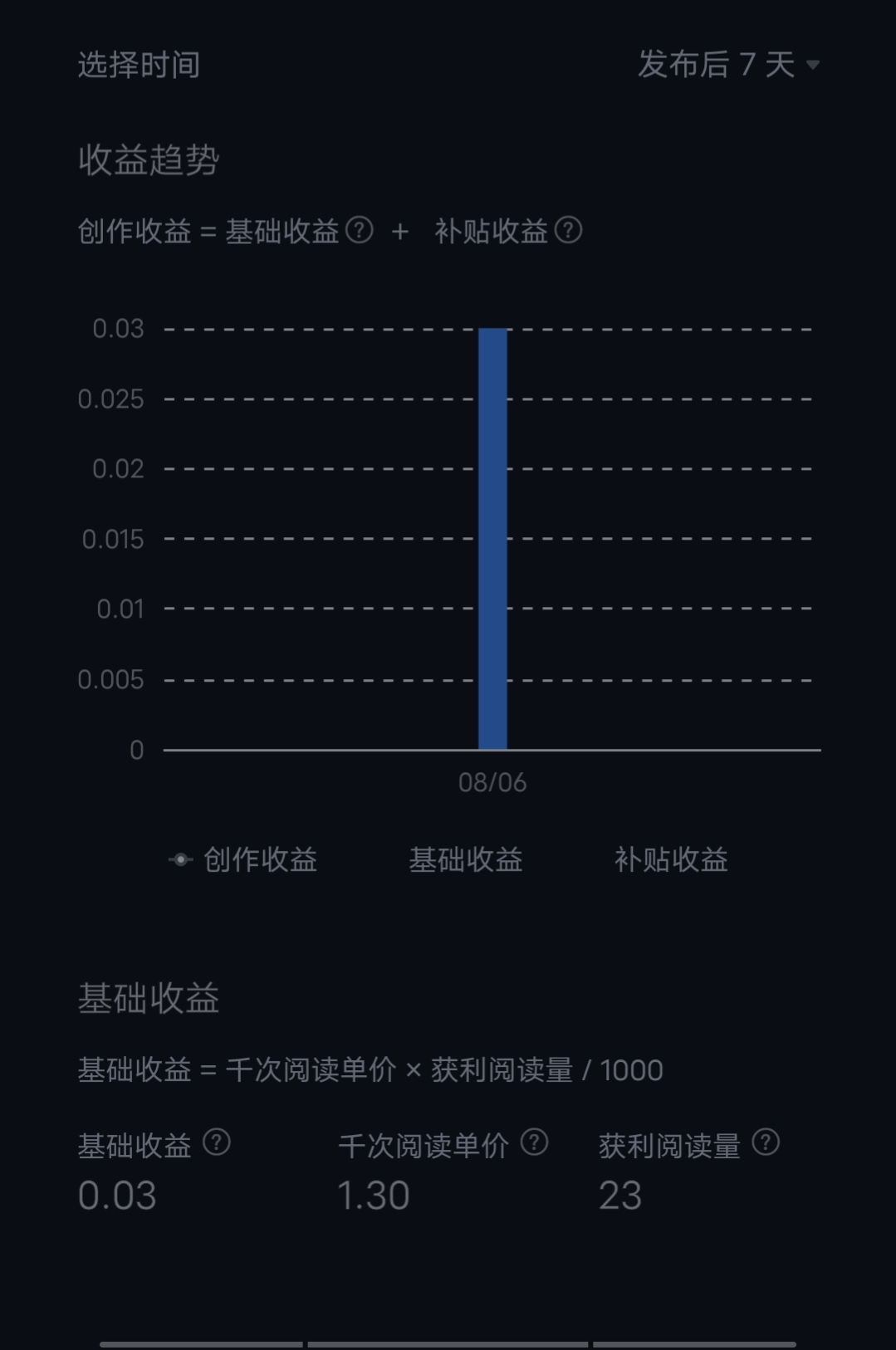 微头条收益每天100多元是真是假,一条微头条200万阅读收益多少