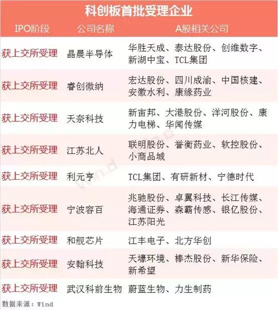 科创板全部股票名单006688,30只科创股名单