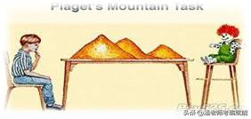 教招考试中常考的实验有哪些？