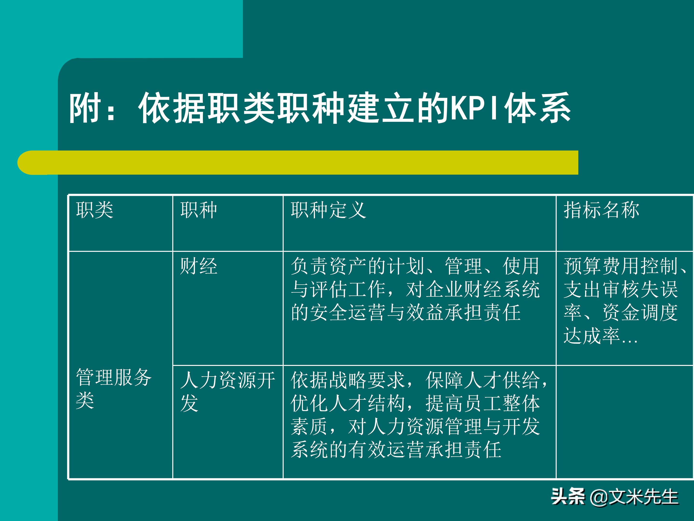 KPI体系建立的三种方式,57页关键绩效指标体系的建立与选择