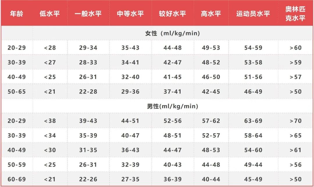 跑步体能课怎么练,跑步有氧能力测试