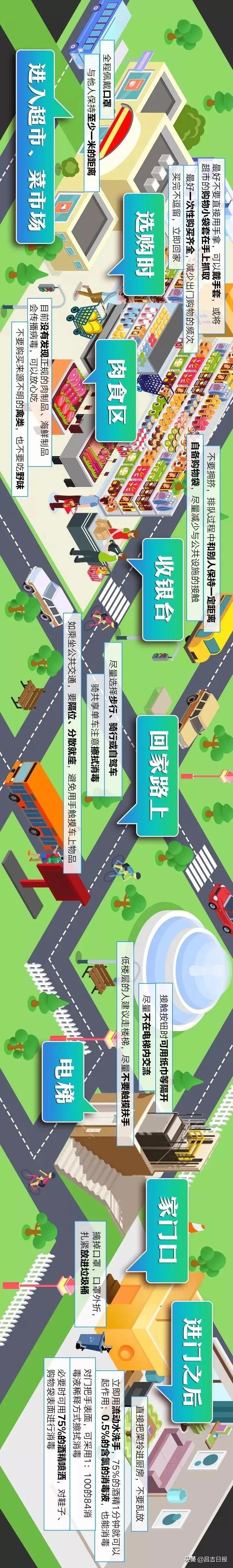 昌吉市亿家超市复工了吗,昌吉各大商超营业了吗