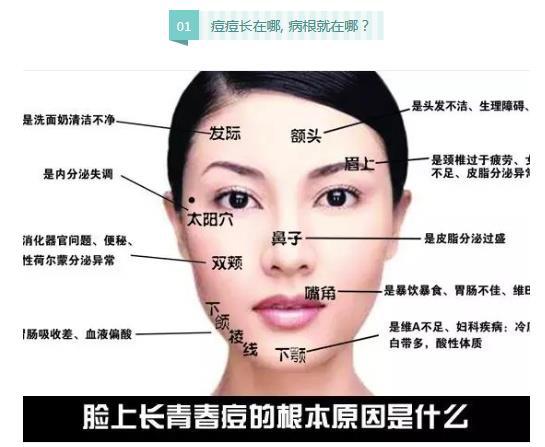 衡水正元中医医院卫生科普:内脏里缺啥,脸上就长啥