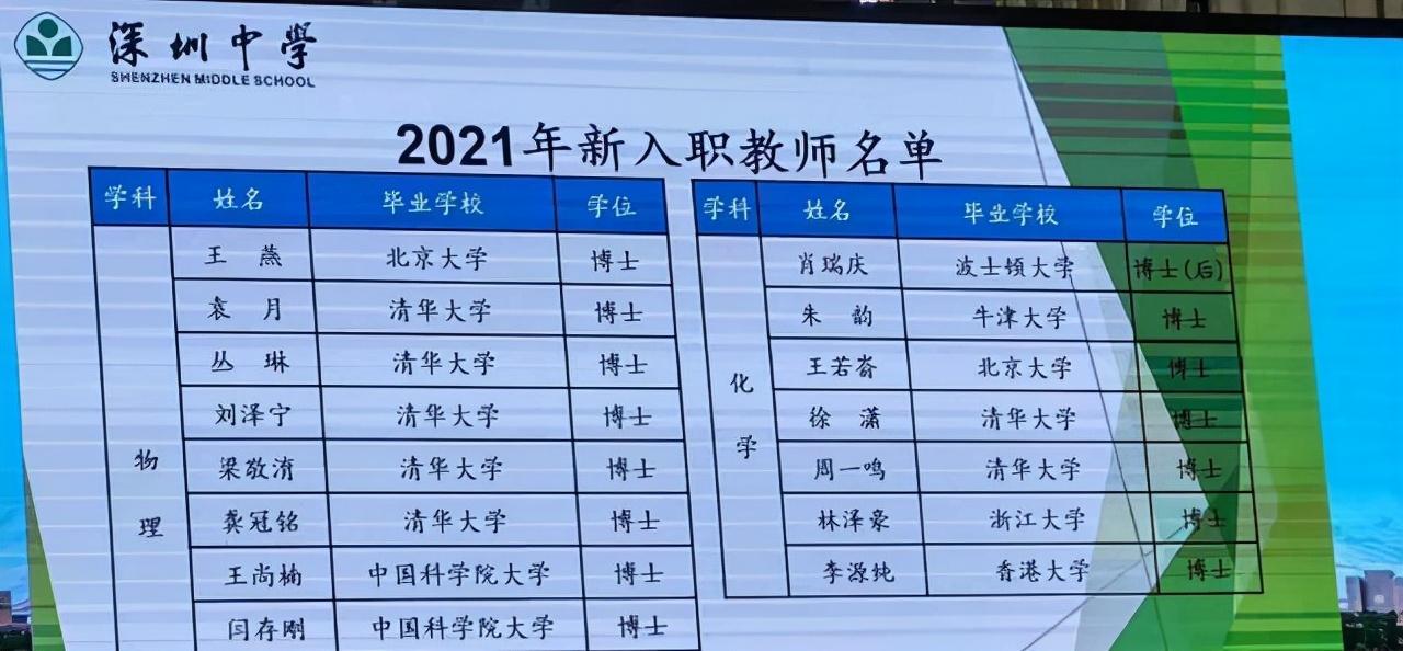 深圳中学招聘北大清华博士,深圳中学教师招聘难么