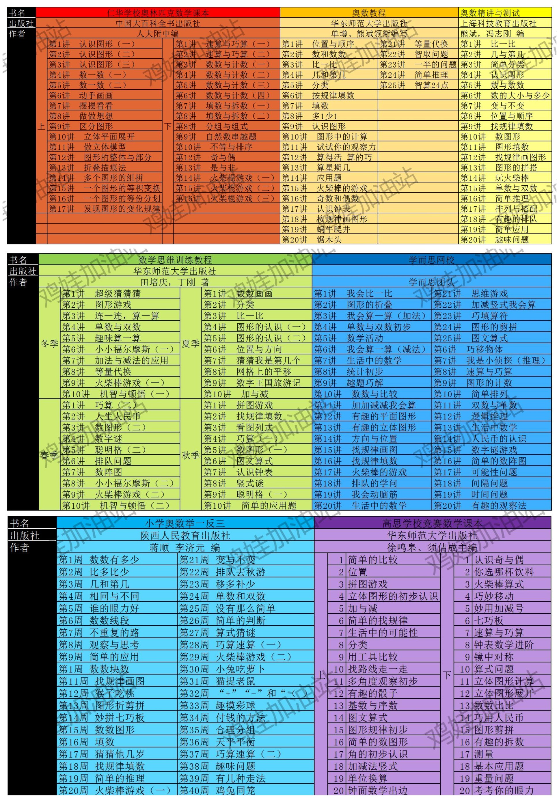 奥数思维课哪家好,奥数哪家强