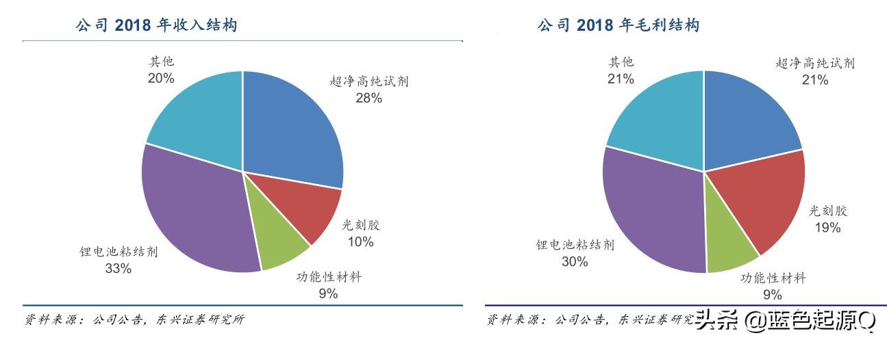 晶瑞股份现状如何,晶瑞股份投资价值分析