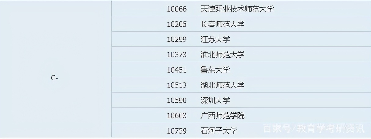 教育部第四轮学科评估排名美术类,教育部第四轮学科评估大学排名