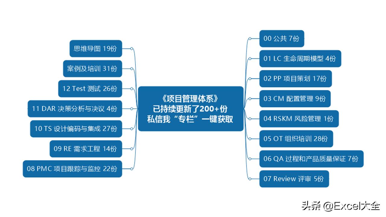 丰田高效工作法培训资料,丰田工作法解决问题8个步骤