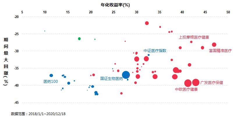 主题基金投资方案,光伏主题基金前十名