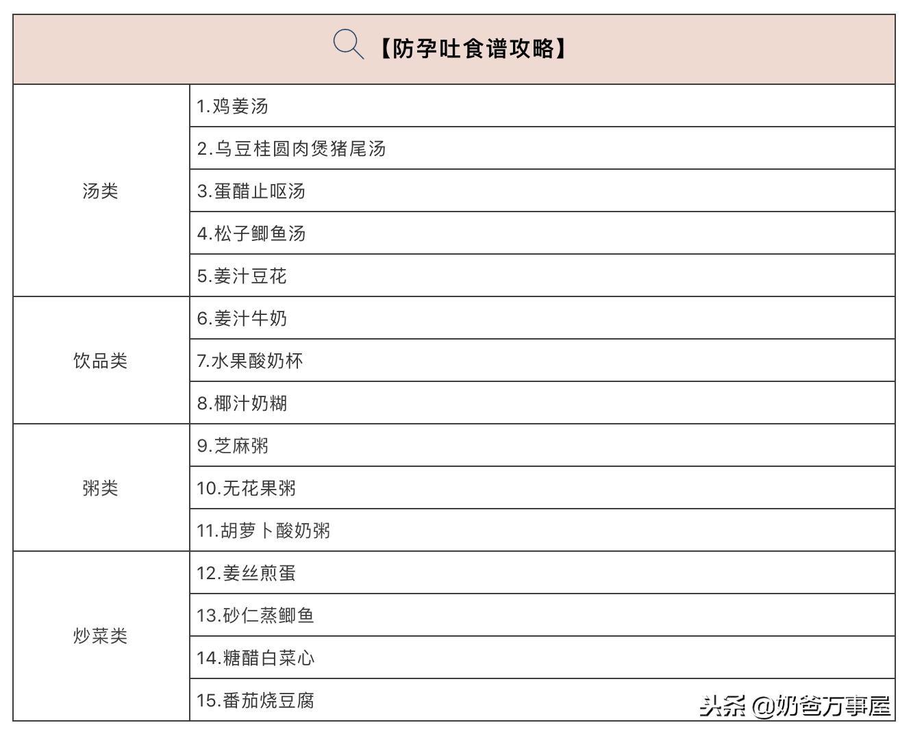 福原爱孕后1夜吐7次,福原爱怀孕反应严重