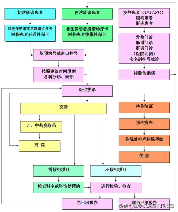 神经内科宣武医院排名,北京宣武医院的神经医院